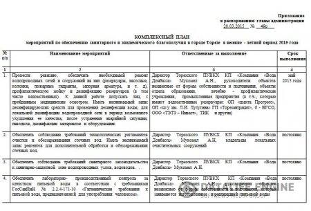 КОМПЛЕКСНЫЙ ПЛАН мероприятий по обеспечению санитарного и эпидемического благополучия в городе Торезе  в весенне - летний период 2015 года