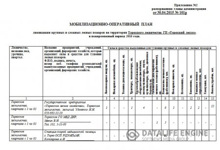 Об усилении охраны лесов от пожаров в период высокой пожарной безопасности в 2015 году