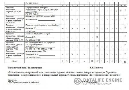 Об усилении охраны лесов от пожаров в период высокой пожарной безопасности в 2015 году