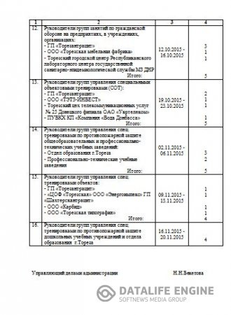 Об утверждении плана  комплектования Филиала УМЦ ГО и ЧС ДНР Торезских городских курсов слушателями на 2015 год 