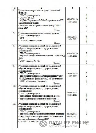 Об утверждении плана  комплектования Филиала УМЦ ГО и ЧС ДНР Торезских городских курсов слушателями на 2015 год 