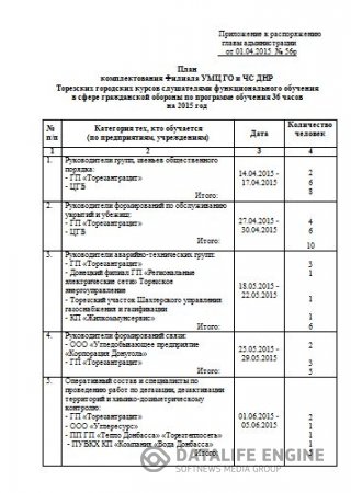 Об утверждении плана  комплектования Филиала УМЦ ГО и ЧС ДНР Торезских городских курсов слушателями на 2015 год 