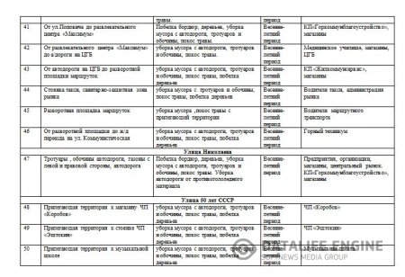 Об организации работ по подготовки города Тореза к весенне - летнему периоду 2015 года