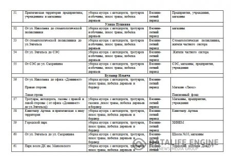 Об организации работ по подготовки города Тореза к весенне - летнему периоду 2015 года