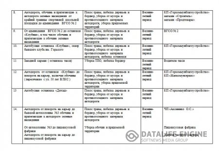 Об организации работ по подготовки города Тореза к весенне - летнему периоду 2015 года