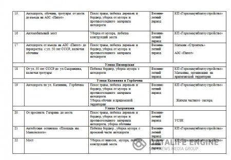 Об организации работ по подготовки города Тореза к весенне - летнему периоду 2015 года