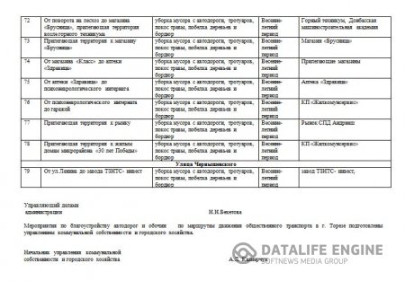 Об организации работ по подготовки города Тореза к весенне - летнему периоду 2015 года