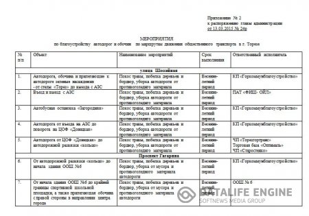 Об организации работ по подготовки города Тореза к весенне - летнему периоду 2015 года