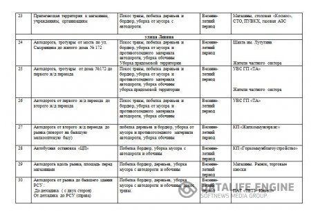 Об организации работ по подготовки города Тореза к весенне - летнему периоду 2015 года