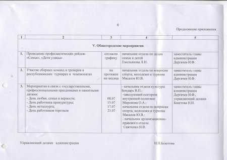 Распоряжение главы администрации №188