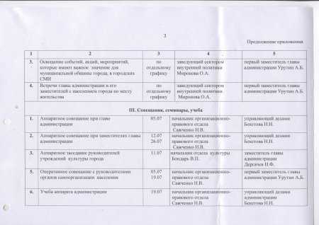 Распоряжение главы администрации №188