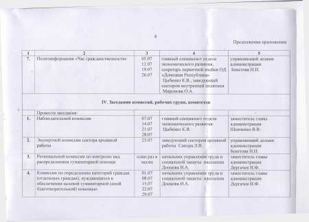 Распоряжение главы администрации №188