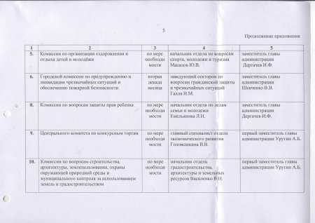 Распоряжение главы администрации №188