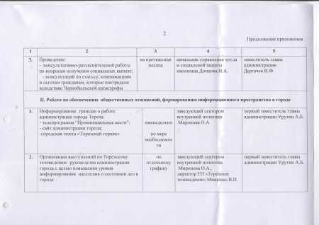 Распоряжение главы администрации №188