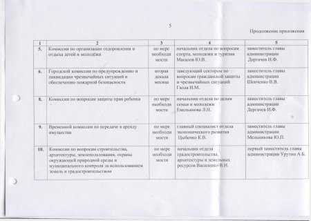 Об утверждении плана работы администрации города на август месяц 2016 года