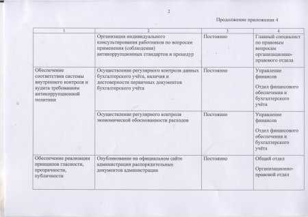 О мерах предупреждения и противодействию коррупции 