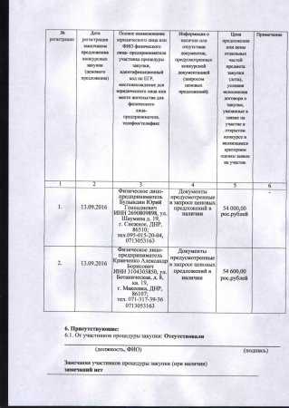 ПРОТОКОЛ  раскрытия предложений конкурсных закупок  (Ценовых предложений) комитета по конкурсным закупкам