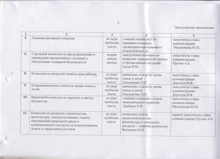 Распоряжение главы администрации №315р - Об утверждении плана работы администрации города на октябрь 2016