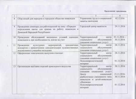 Об утверждении плана мероприятий по подготовке и проведению Международного Дня инвалидов в городе Торезе в 2016 году