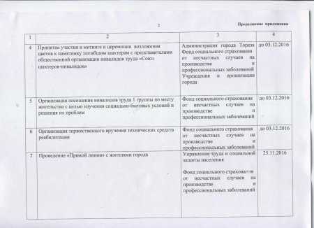 Об утверждении плана мероприятий по подготовке и проведению Международного Дня инвалидов в городе Торезе в 2016 году