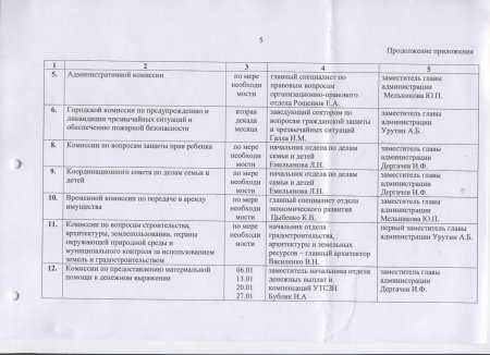 Об утверждении плана работы администрации города Тореза на январь 2017 года.