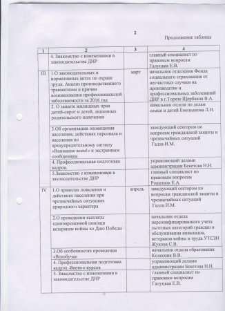 Об утверждении плана учебы аппарата администрации на 1 полугодие 2017 года