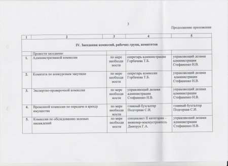 Об утверждении плана работы Рассыпнянской поселковой администрации на март 2017 года.