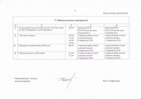 Об утверждении плана работы Рассыпнянской поселковой администрации на апрель 2017 года.