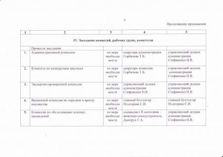 Об утверждении плана работы Рассыпнянской поселковой администрации на апрель 2017 года.