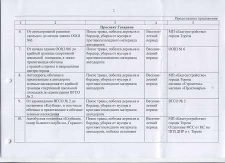 Об организации работ по подготовке города Тореза к весенне-летнему периоду 2017 года