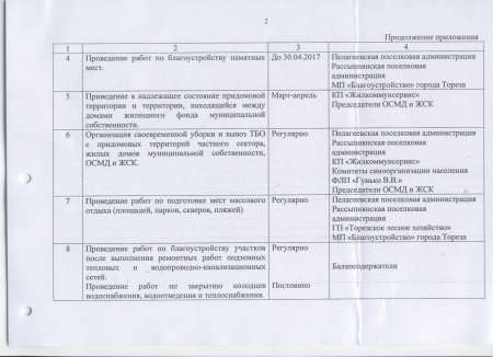 Об организации работ по подготовке города Тореза к весенне-летнему периоду 2017 года