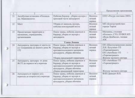 Об организации работ по подготовке города Тореза к весенне-летнему периоду 2017 года