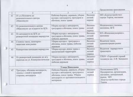 Об организации работ по подготовке города Тореза к весенне-летнему периоду 2017 года