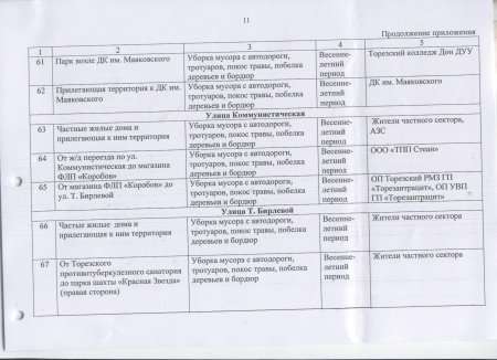 Об организации работ по подготовке города Тореза к весенне-летнему периоду 2017 года