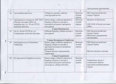 Об организации работ по подготовке города Тореза к весенне-летнему периоду 2017 года