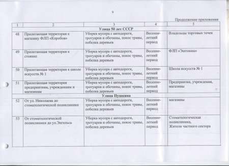 Об организации работ по подготовке города Тореза к весенне-летнему периоду 2017 года