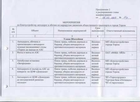 Об организации работ по подготовке города Тореза к весенне-летнему периоду 2017 года