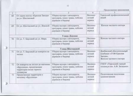 Об организации работ по подготовке города Тореза к весенне-летнему периоду 2017 года