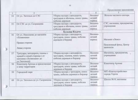 Об организации работ по подготовке города Тореза к весенне-летнему периоду 2017 года