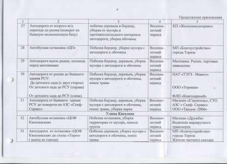 Об организации работ по подготовке города Тореза к весенне-летнему периоду 2017 года