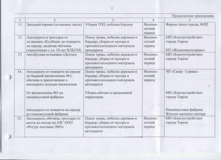 Об организации работ по подготовке города Тореза к весенне-летнему периоду 2017 года