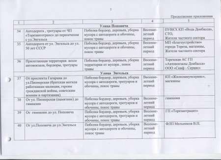 Об организации работ по подготовке города Тореза к весенне-летнему периоду 2017 года