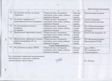 Об организации работ по подготовке города Тореза к весенне-летнему периоду 2017 года