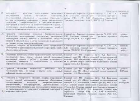 Об утверждении Комплексного плана мероприятий по обеспечению санитарного и эпидемического благополучия населения города Тореза в весеннее-летний период 2017 года