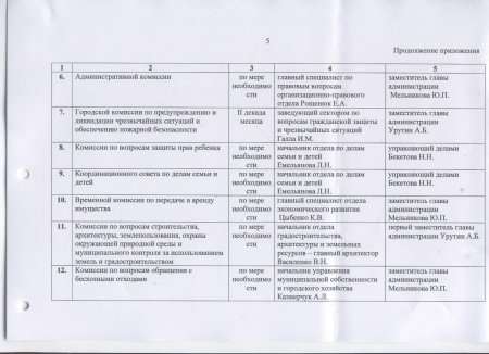 Об утверждении плана работы администрации города на июнь 2017 года