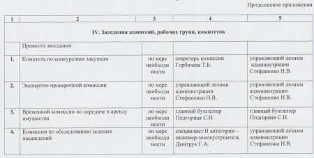 Об утверждении плана работы Рассыпнянской поселковой администрации на июль 2017 года