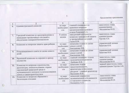 Об утверждении плана работы администрации города на июль 2017 года