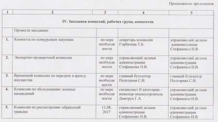 Об утверждении плана работы Рассыпнянской поселковой администрации на август 2017 года