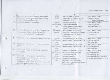 Об утверждении плана работы администрации города на сентябрь 2017 года