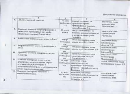 Об утверждении плана работы администрации города на октябрь 2017 года